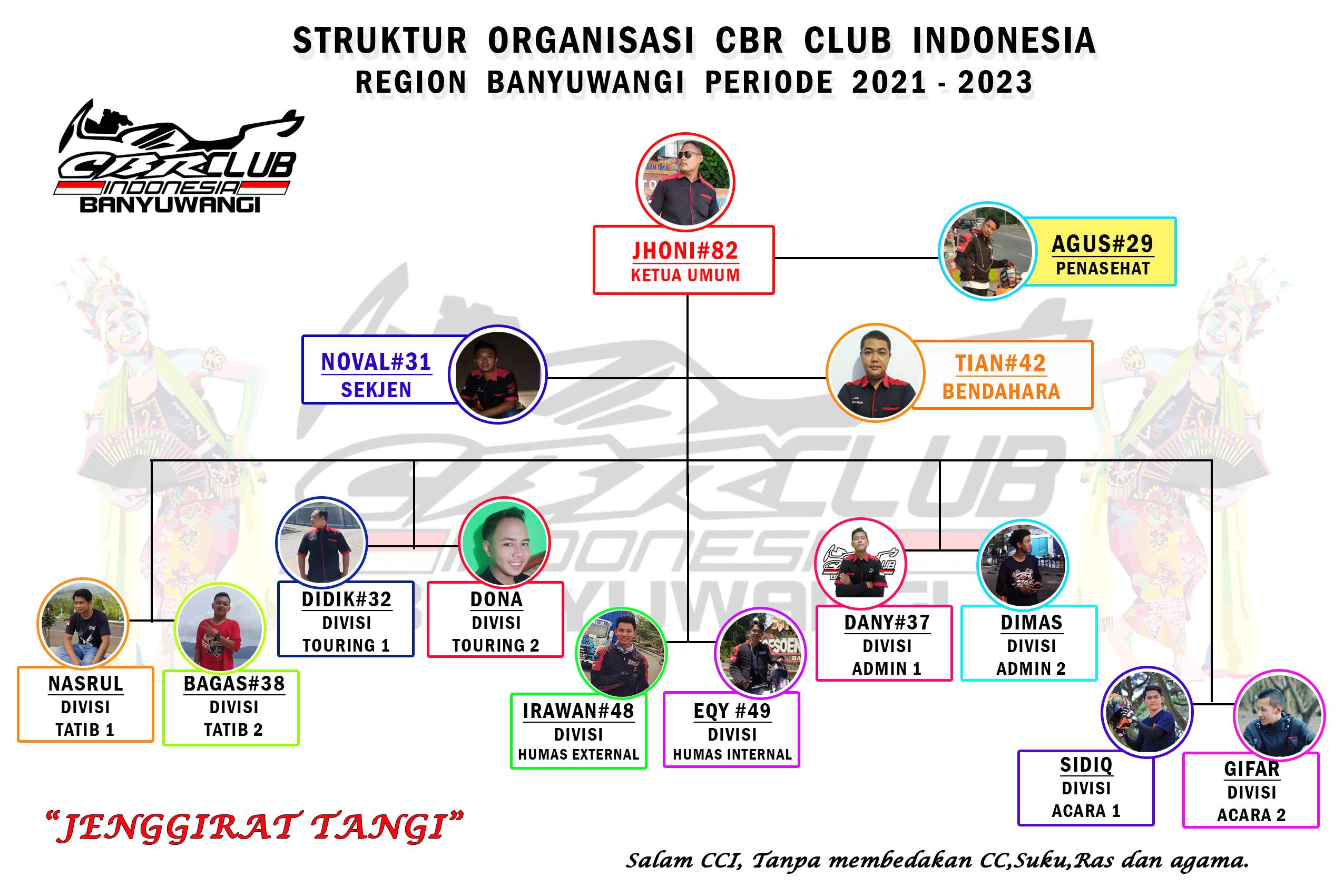 CBR Club Indonesia (CCI) Banyuwangi Umumkan Pengurus Periode 2021-2023