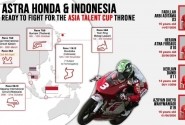 Dukung Pebalap Honda Indonesia Di Asia Talent Cup Di Qatar Akhir Pekan ini