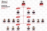 STRUKTURAL PENGURUS CBR CLUB MALANG periode 2021-2023